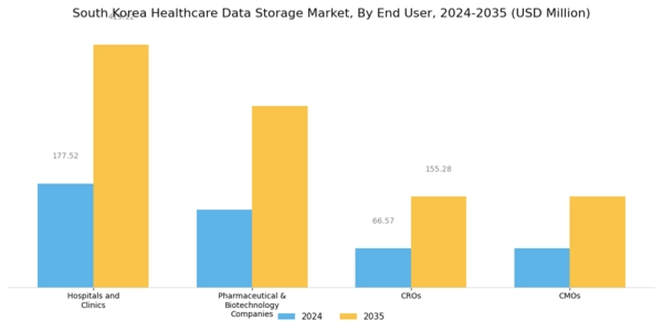 South Korea Healthcare Data Storage Market Segment Image 4