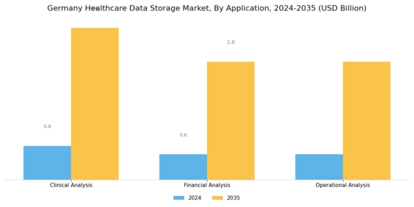 Germany Healthcare Data Storage Market Segment Image 1
