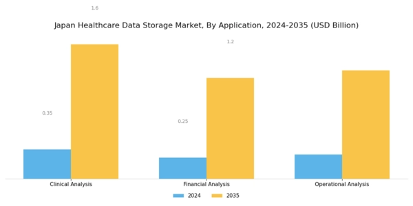 Japan Healthcare Data Storage Market Segment Image 1
