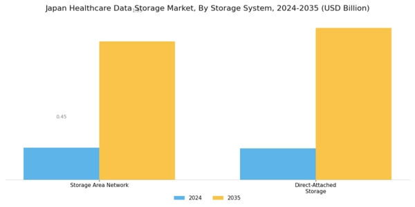 Japan Healthcare Data Storage Market Segment Image 3