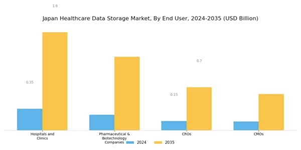 Japan Healthcare Data Storage Market Segment Image 4