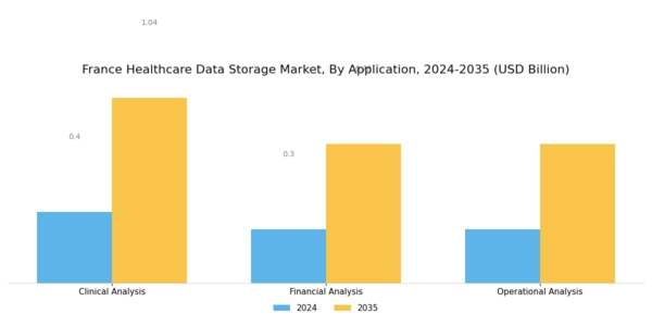France Healthcare Data Storage Market Segment Image 1