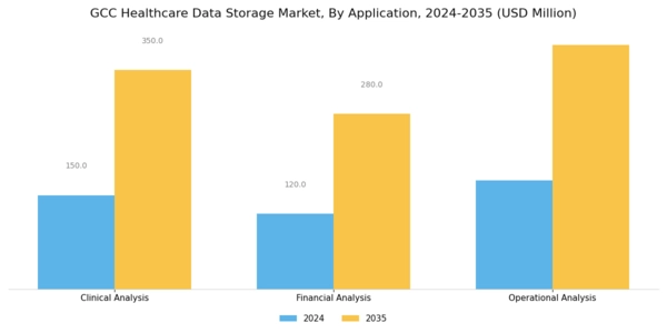 GCC Healthcare Data Storage Market Segment Image 1