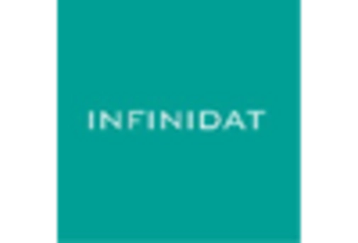 GCC Healthcare Data Storage Market key player