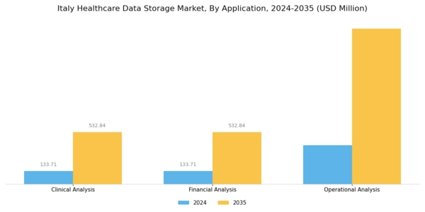 Italy Healthcare Data Storage Market Segment Image 1