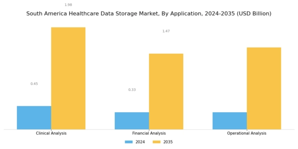 South America Healthcare Data Storage Market Segment Image 1