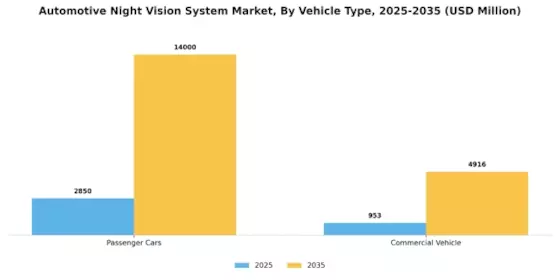 Automotive Night Vision System Market Segment Image 3