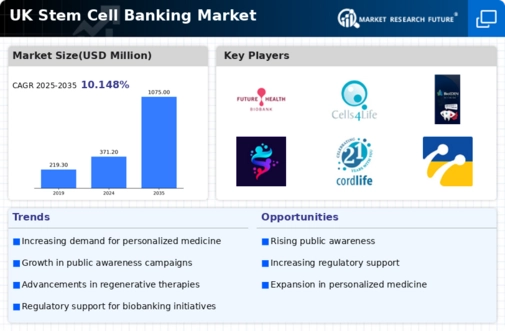 UK Stem Cell Banking Market Infographic