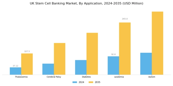 UK Stem Cell Banking Market Segment Image 2