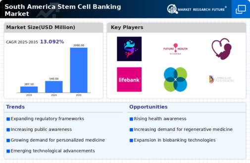 South America Stem Cell Banking Market Infographic