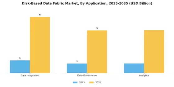 Disk Based Data Fabric Market Segment Image 0