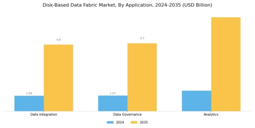 Disk Based Data Fabric Market Segment Image 1