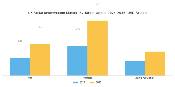 UK Facial Rejuvenation Market Segment Image 3