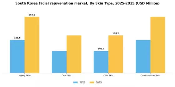 South Korea Facial Rejuvenation Market Segment Image 1