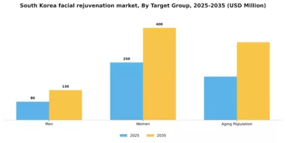 South Korea Facial Rejuvenation Market Segment Image 2