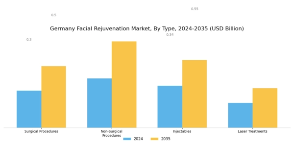 Germany Facial Rejuvenation Market Segment Image 0