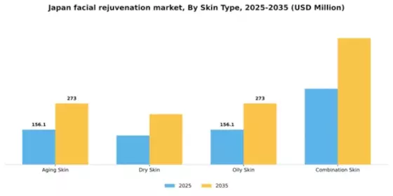 Japan Facial Rejuvenation Market Segment Image 1