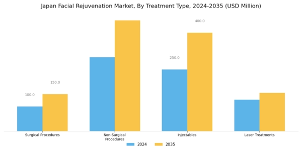 Japan Facial Rejuvenation Market Segment Image 0