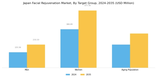 Japan Facial Rejuvenation Market Segment Image 3