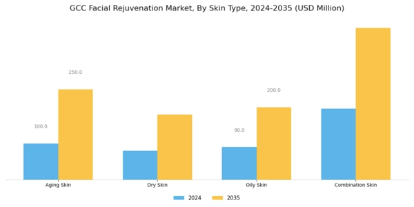 GCC Facial Rejuvenation Market Segment Image 2