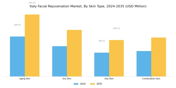 Italy Facial Rejuvenation Market Segment Image 2
