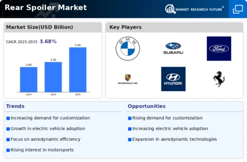 Rear Spoiler Market Infographic
