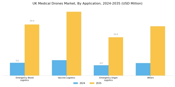 UK Medical Drones Market Segment Image 0