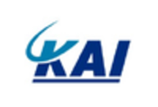 South Korea Medical Drones Market key player