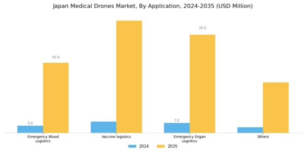 Japan Medical Drones Market Segment Image 0
