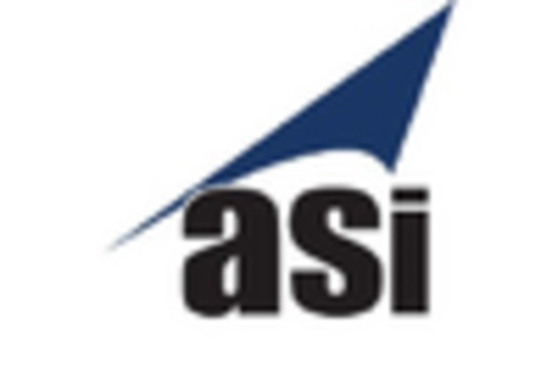 GCC Medical Drones Market key player