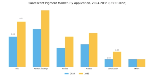 Fluorescent Pigment Market Segment Image 1