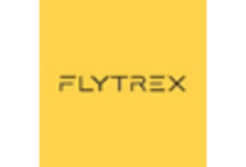 China Medical Drones Market key player