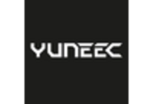 China Medical Drones Market key player