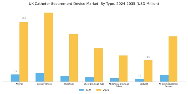UK Catheter Securement Device Market Segment Image 0