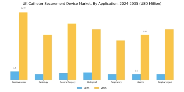 UK Catheter Securement Device Market Segment Image 1