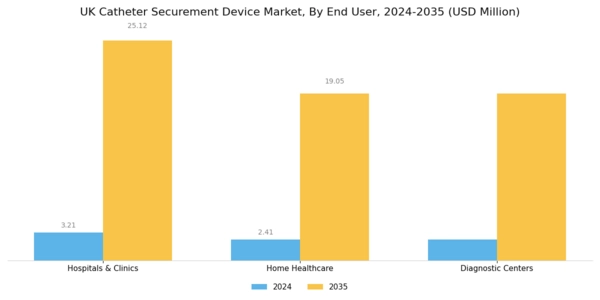 UK Catheter Securement Device Market Segment Image 2