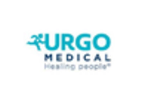 South Korea Catheter Securement Device Market key player