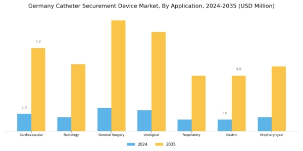 Germany Catheter Securement Device Market Segment Image 1