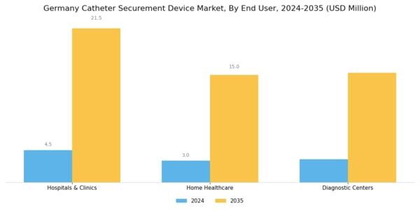 Germany Catheter Securement Device Market Segment Image 2