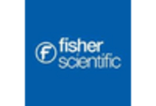 Germany Catheter Securement Device Market key player