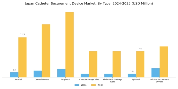 Japan Catheter Securement Device Market Segment Image 0
