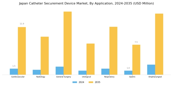 Japan Catheter Securement Device Market Segment Image 1