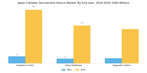 Japan Catheter Securement Device Market Segment Image 2