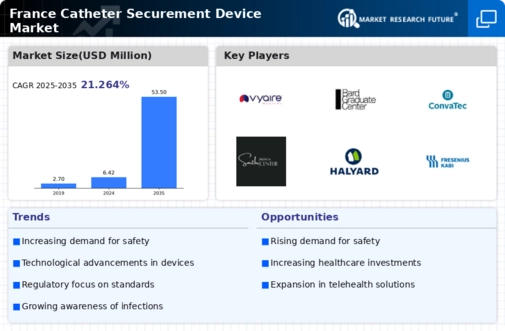 France Catheter Securement Device Market Infographic