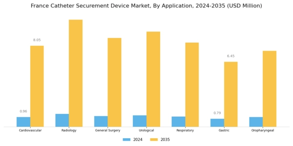 France Catheter Securement Device Market Segment Image 1