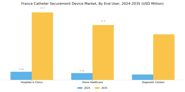 France Catheter Securement Device Market Segment Image 2