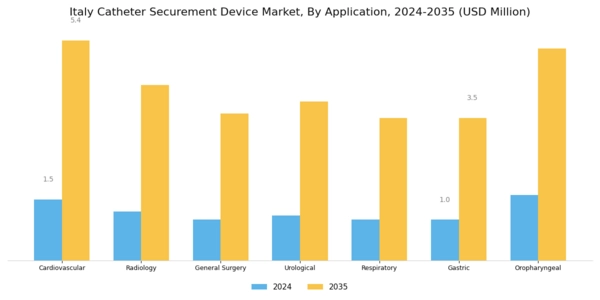 Italy Catheter Securement Device Market Segment Image 1