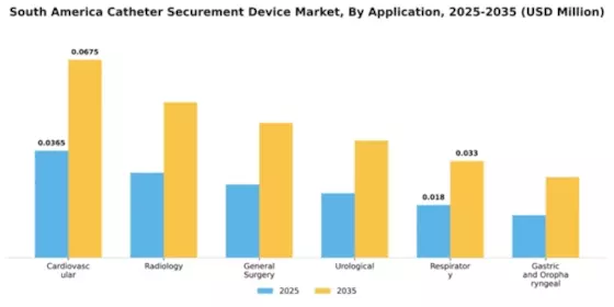 South America Catheter Securement Device Market Segment Image 0