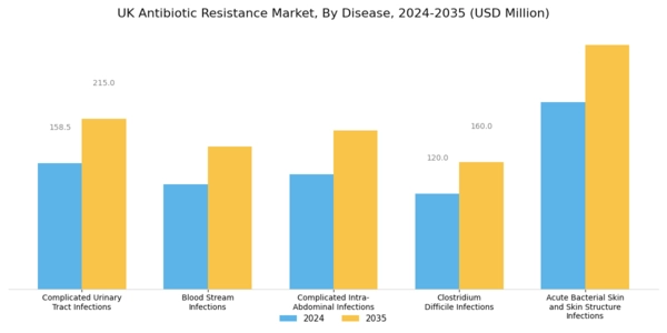 UK Antibiotic Resistance Market Segment Image 1
