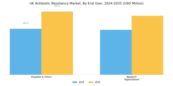 UK Antibiotic Resistance Market Segment Image 3